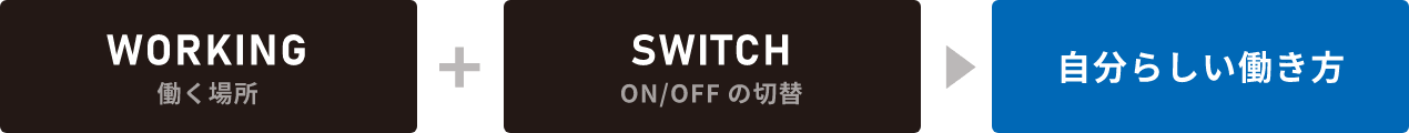 働く場所+ON/OFFの切替→自分らしい働き方